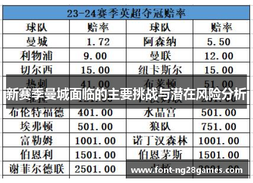 新赛季曼城面临的主要挑战与潜在风险分析