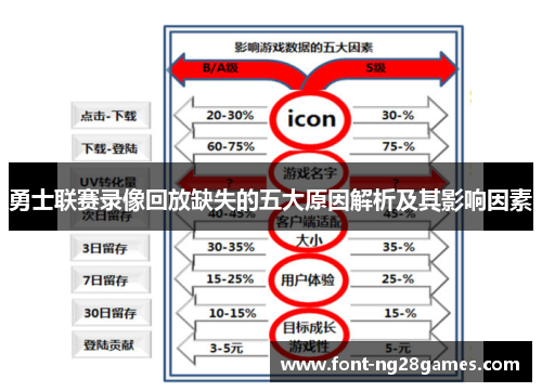 勇士联赛录像回放缺失的五大原因解析及其影响因素