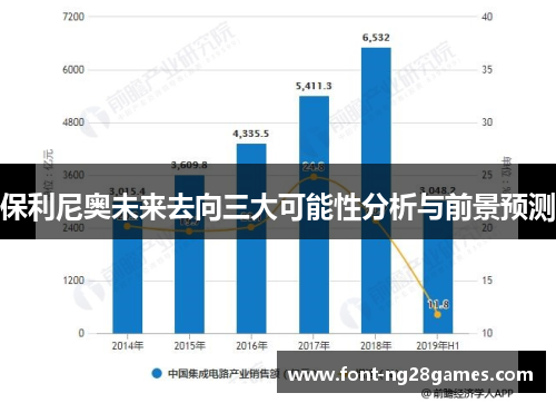 保利尼奥未来去向三大可能性分析与前景预测