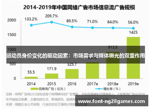 运动员身价变化的驱动因素：市场需求与媒体曝光的双重作用