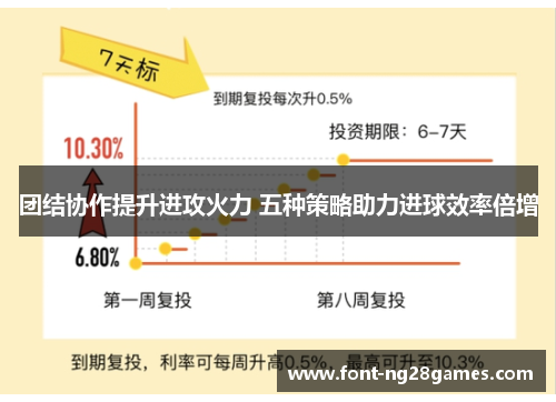 团结协作提升进攻火力 五种策略助力进球效率倍增
