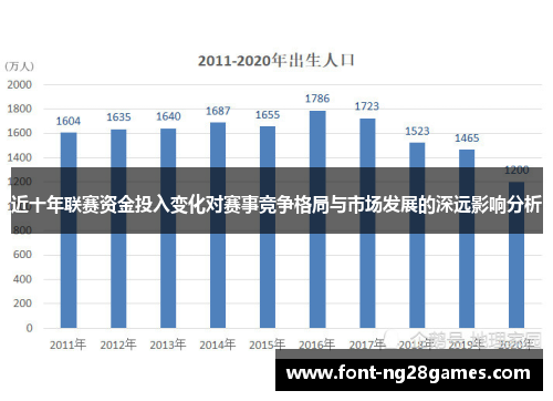 近十年联赛资金投入变化对赛事竞争格局与市场发展的深远影响分析