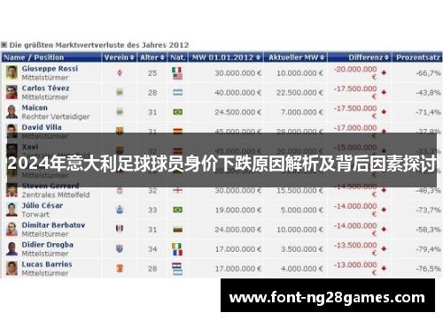 2024年意大利足球球员身价下跌原因解析及背后因素探讨