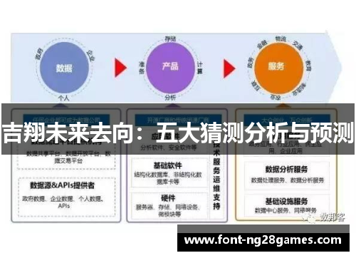 吉翔未来去向：五大猜测分析与预测