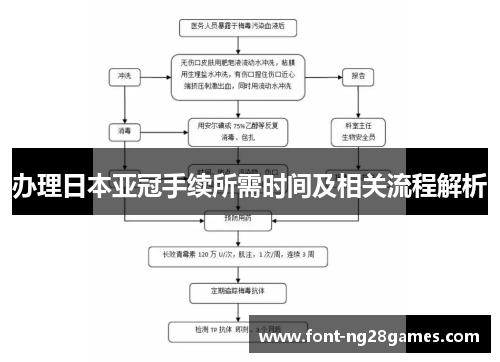 办理日本亚冠手续所需时间及相关流程解析