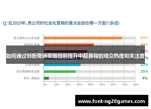 如何通过创新营销策略提前提升中超赛程的观众热度和关注度