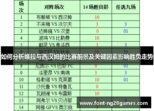 如何分析维拉与西汉姆的比赛前景及关键因素影响胜负走势