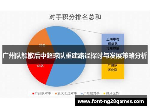 广州队解散后中超球队重建路径探讨与发展策略分析