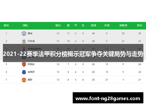 2021-22赛季法甲积分榜揭示冠军争夺关键局势与走势
