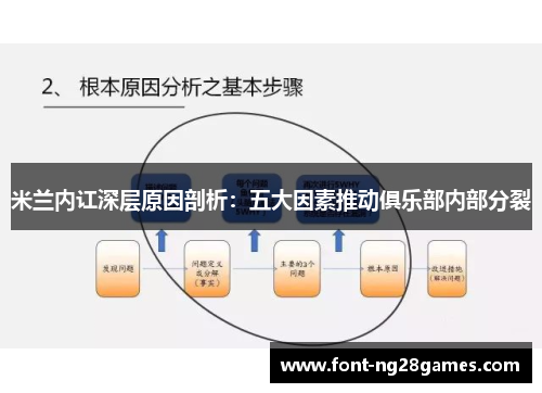 米兰内讧深层原因剖析：五大因素推动俱乐部内部分裂