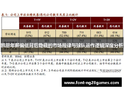 凯恩年薪偏低背后隐藏的市场规律与球队运作逻辑深度分析