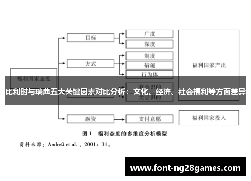 比利时与瑞典五大关键因素对比分析：文化、经济、社会福利等方面差异