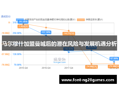 马尔穆什加盟曼城后的潜在风险与发展机遇分析