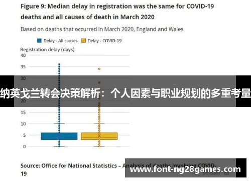 纳英戈兰转会决策解析：个人因素与职业规划的多重考量