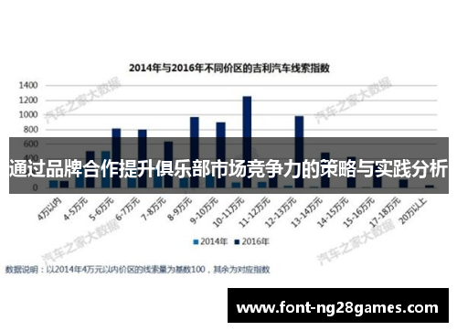 通过品牌合作提升俱乐部市场竞争力的策略与实践分析