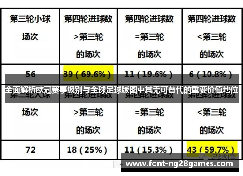 全面解析欧冠赛事级别与全球足球版图中其无可替代的重要价值地位