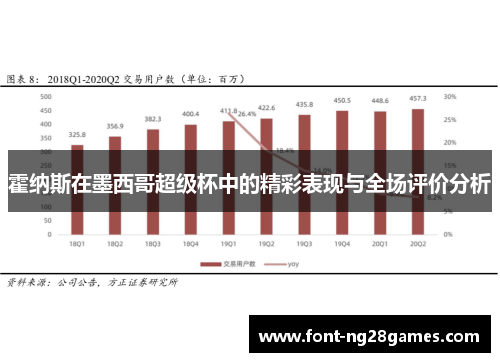霍纳斯在墨西哥超级杯中的精彩表现与全场评价分析